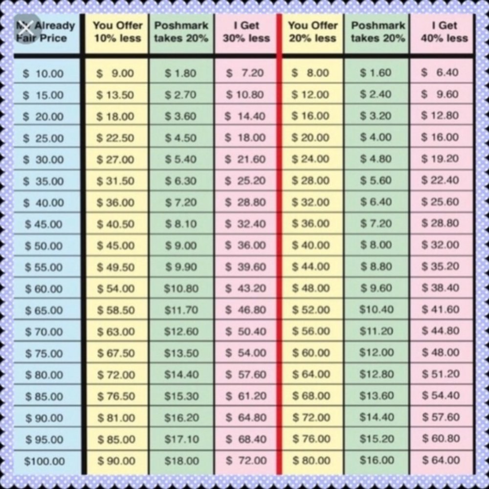 How Offer's Work on Poshmark